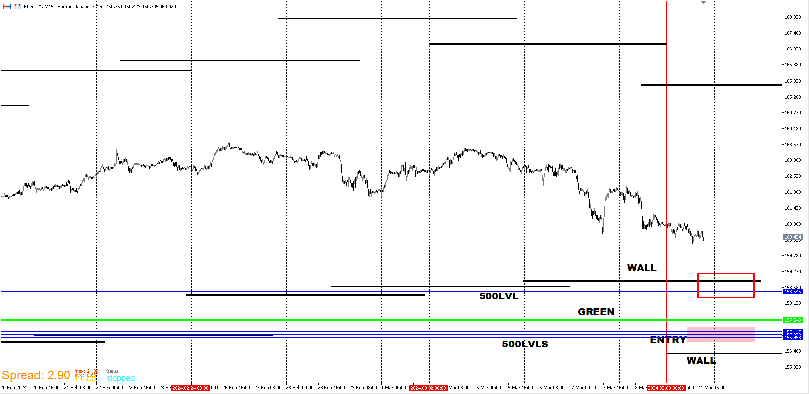 EURJPY_ENTRY2.png