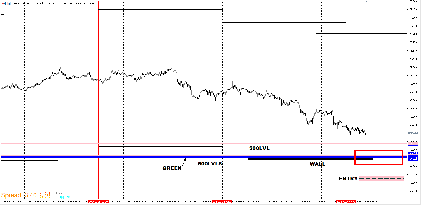 CHFJPY_ENTRY2.png