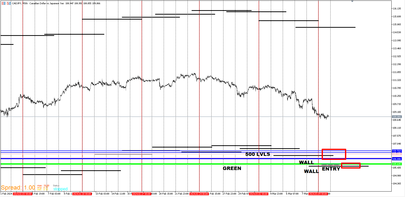 CADJPY_ENTRY2.png