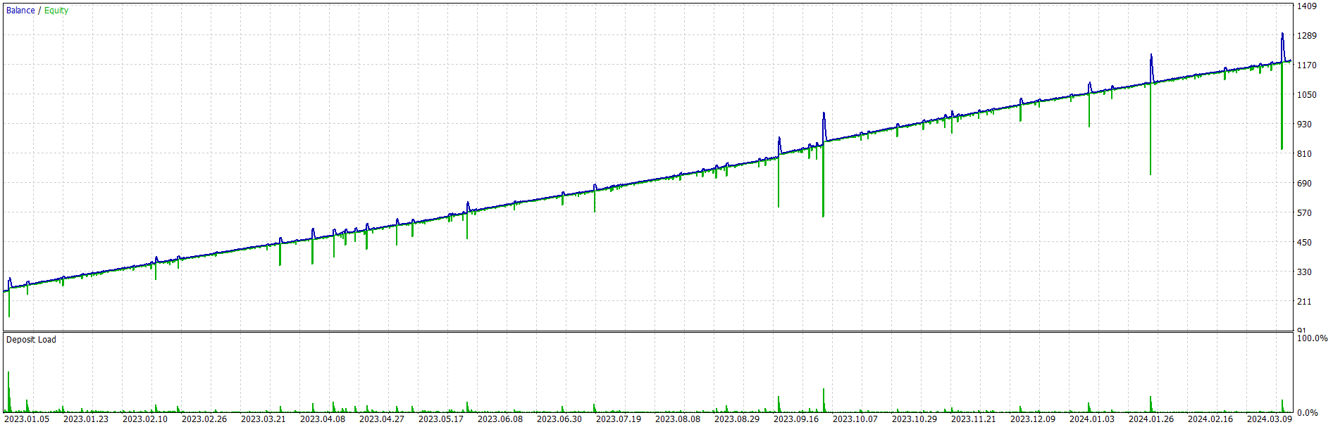 TesterGraphReport2024.03.29 1.png