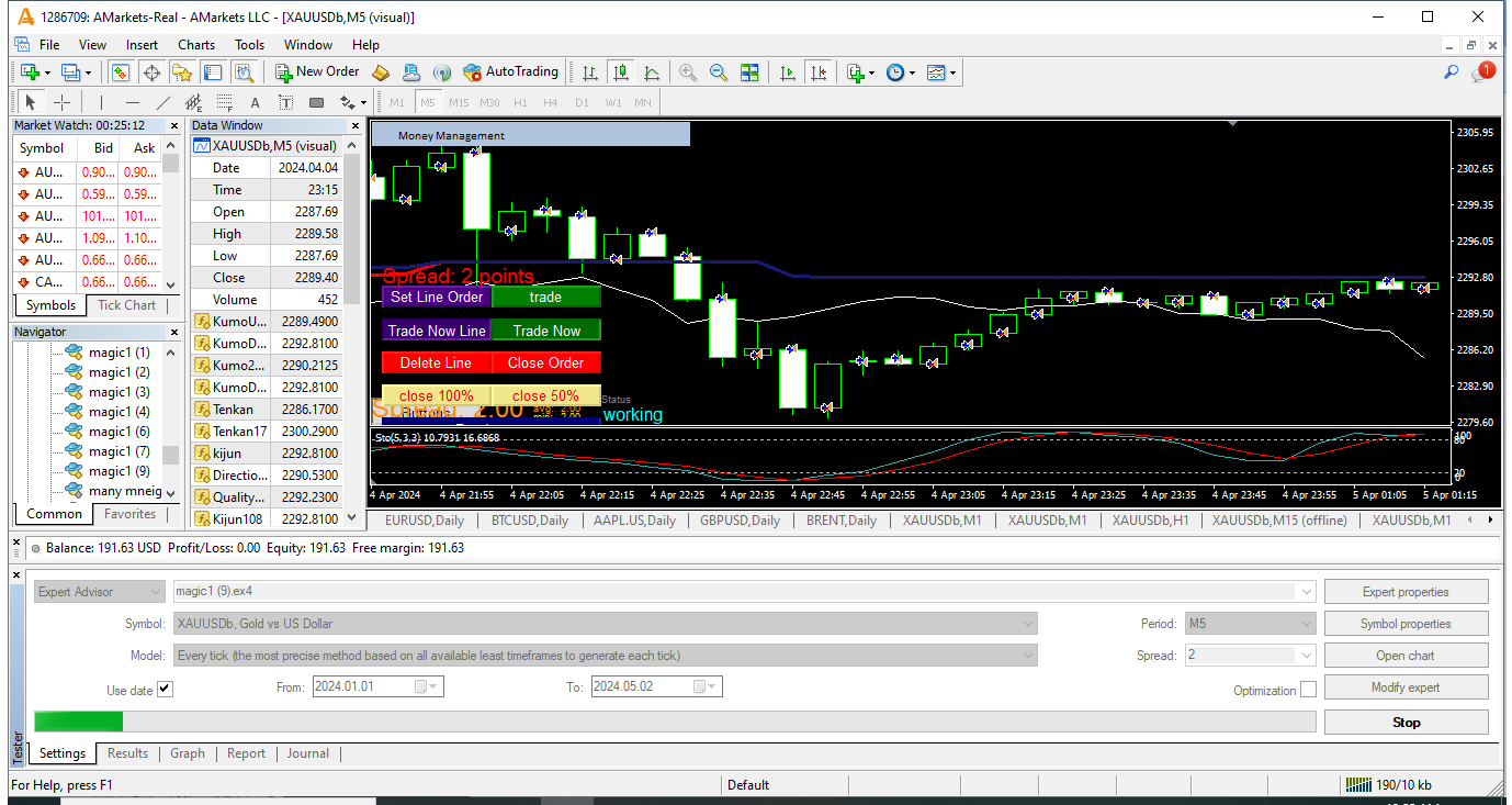 xauusdb-m5-amarkets-llc.png