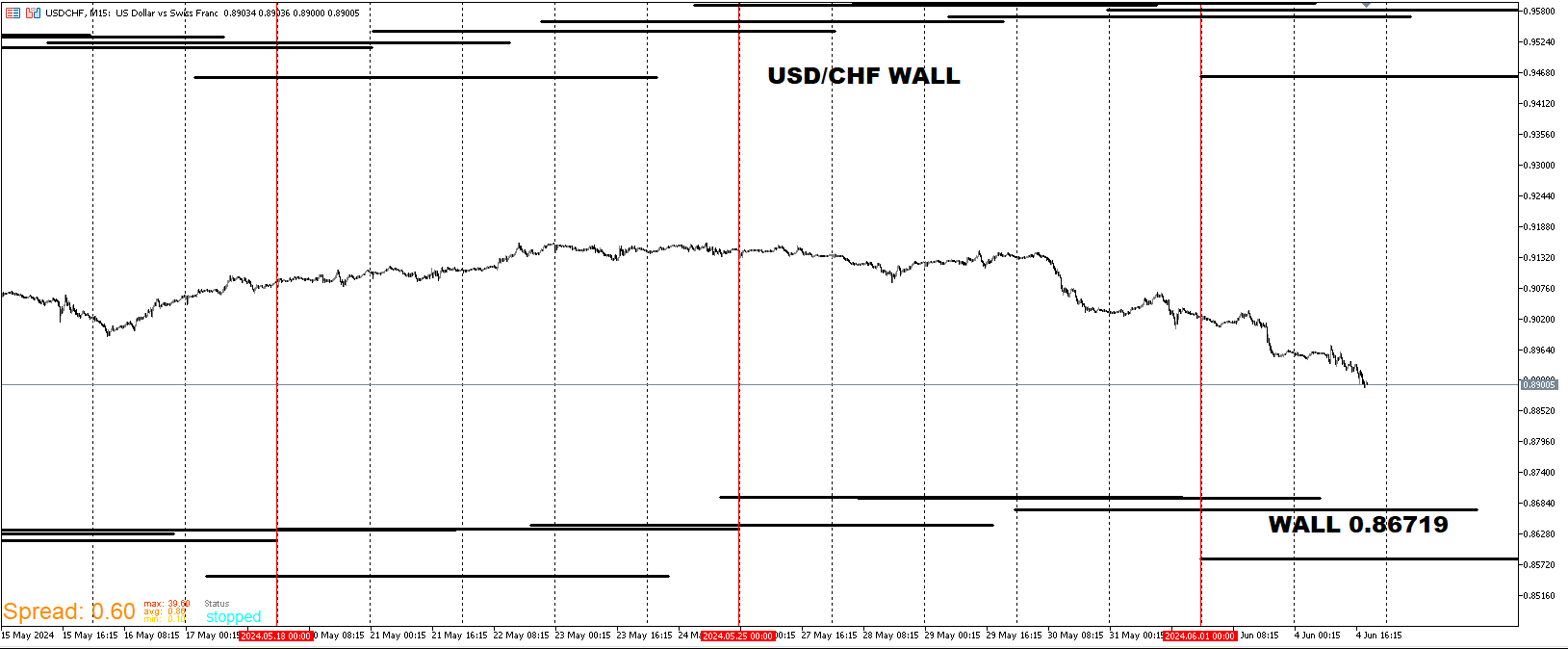 USDCHF_WALL.png