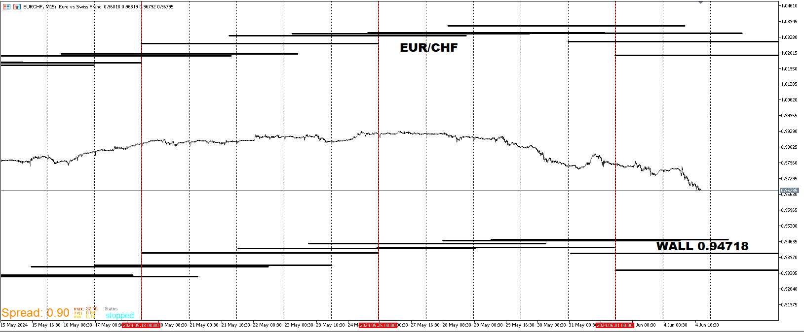 EURCHF_WALL.png