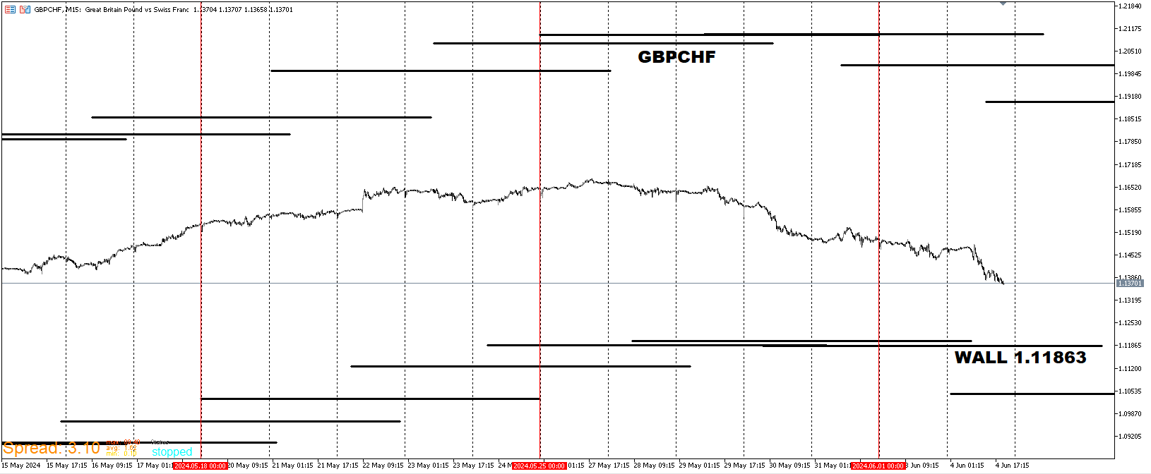 GBPCHF_WALL.png