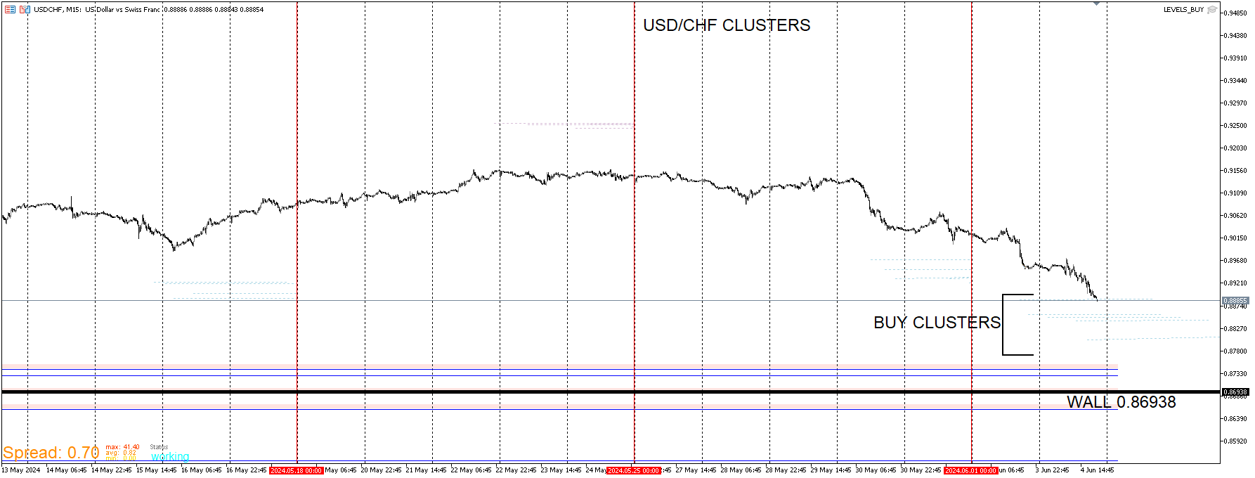 USDCHF_CLUSTERS.png