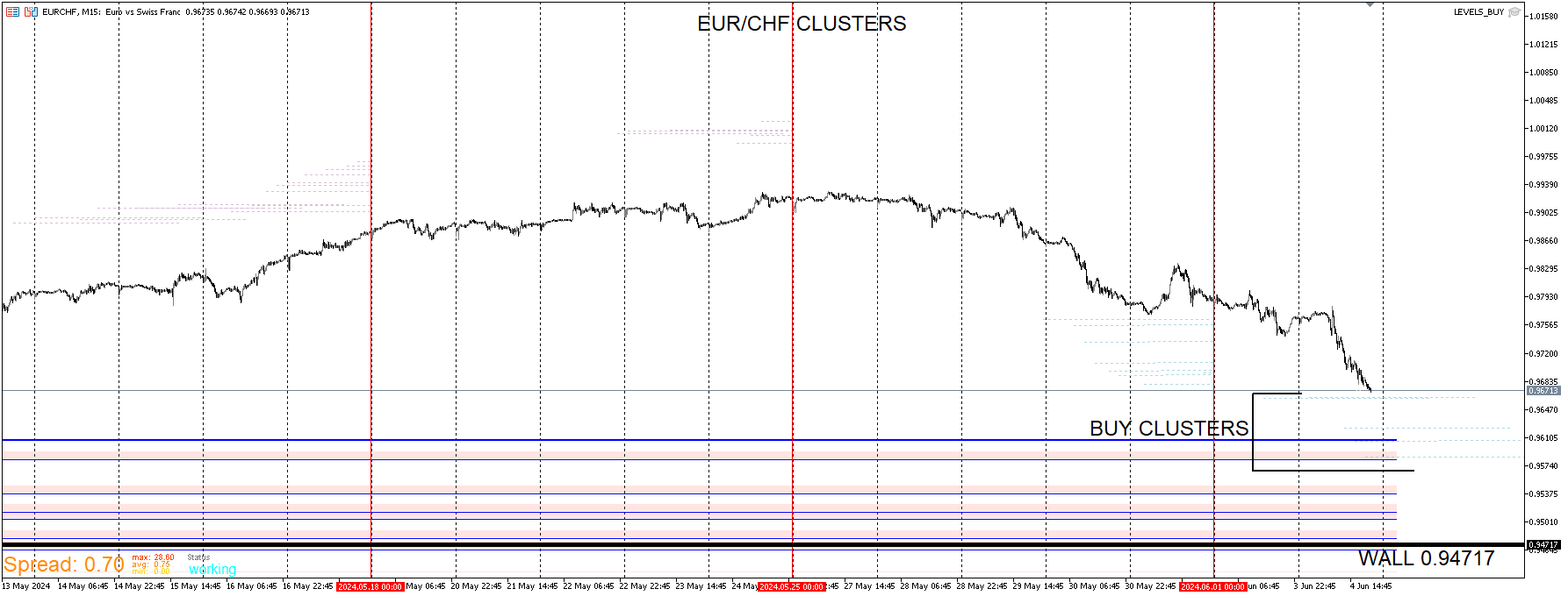 EURCHF_CLUSTERS.png