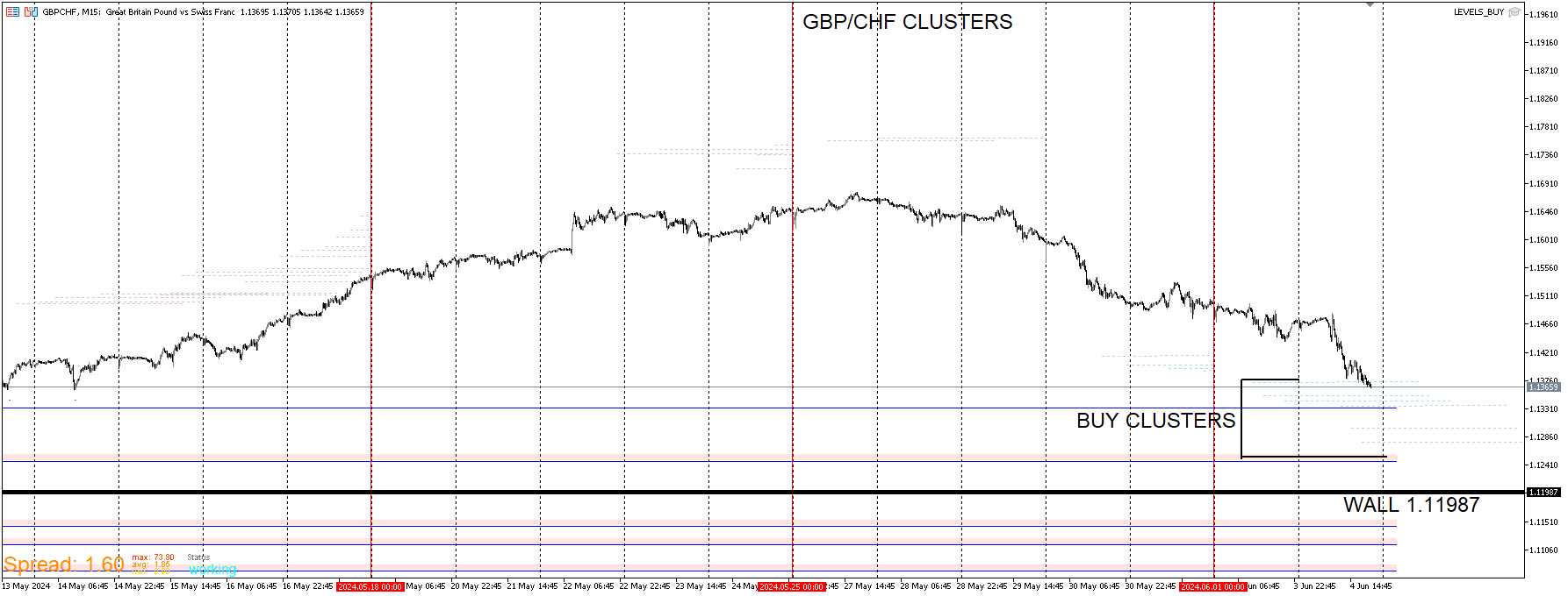 GBPCHF_CLUSTERS.png