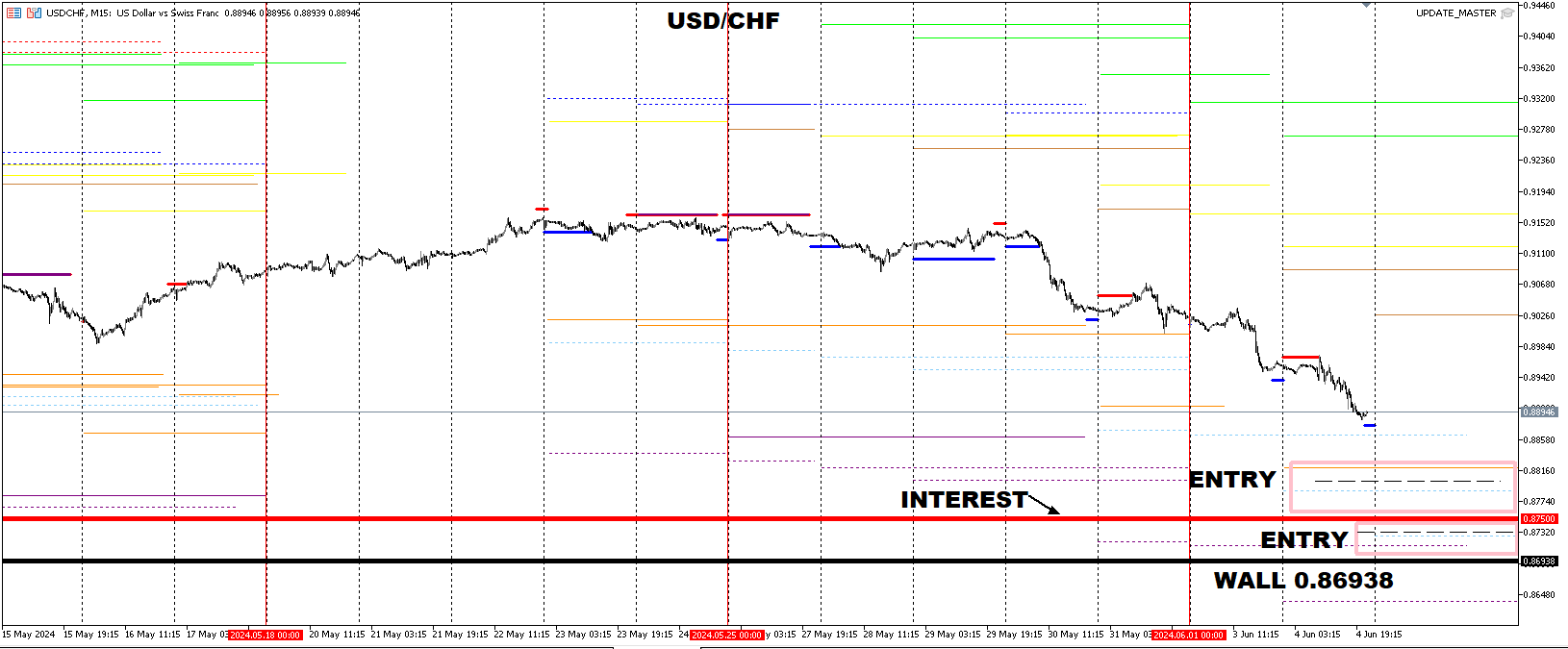 USDCHF_TEMP4.png