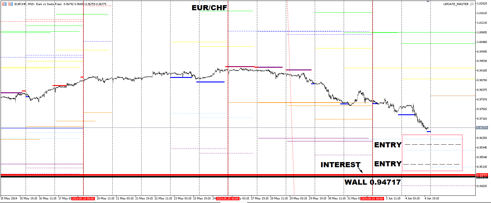 EURCHF_TEMP4.png