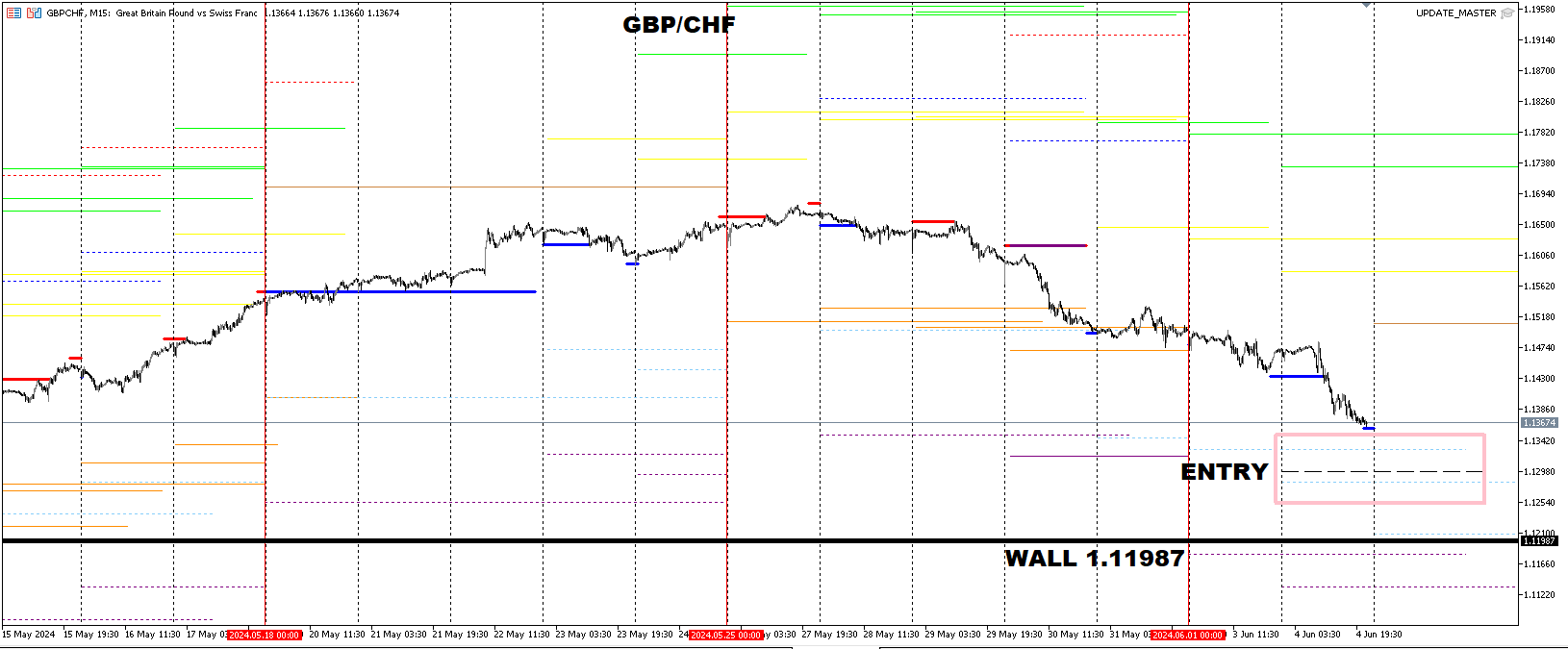 GBPCHF_TEMP4.png