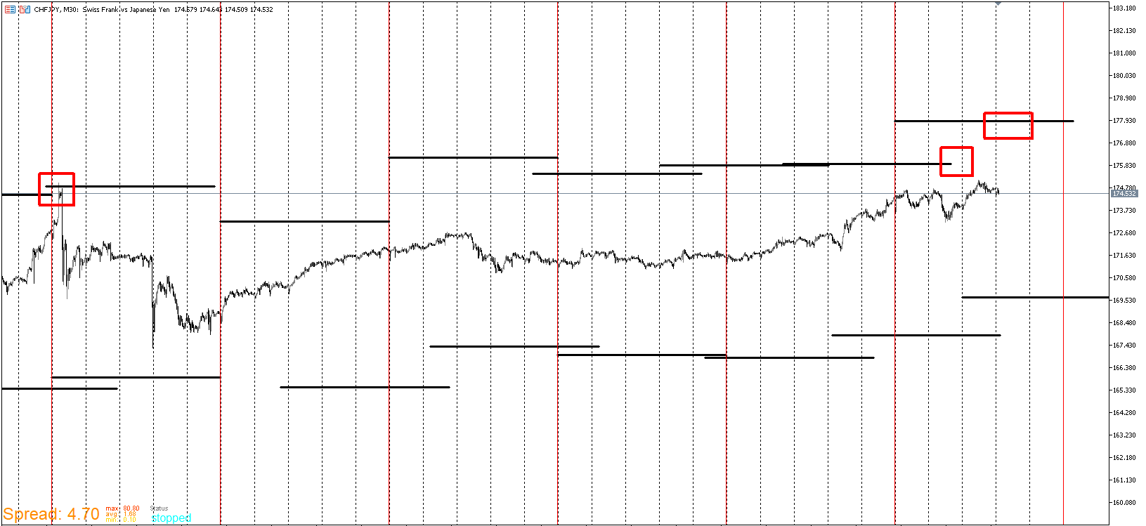CHFJPY_WALL.png