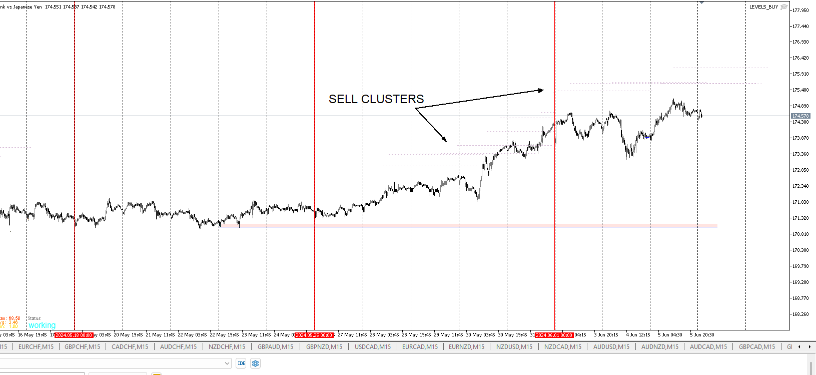 CHFJPY_CLUSTERS.png