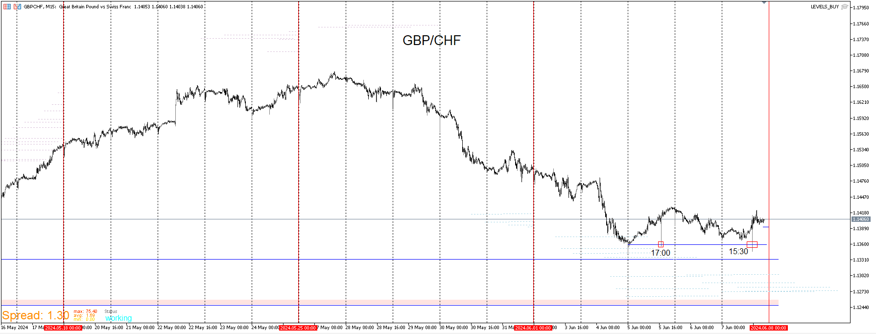 GBPCHF_BCC.png