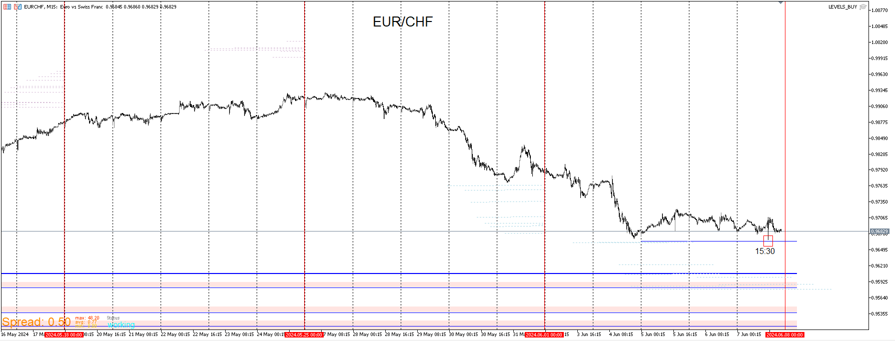 EURCHF_BCC.png