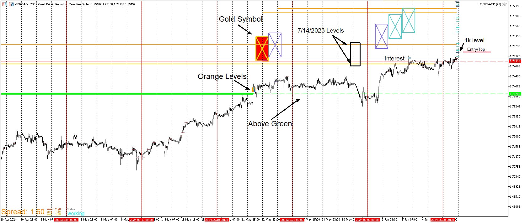 GBPCAD_INDEPTH.png