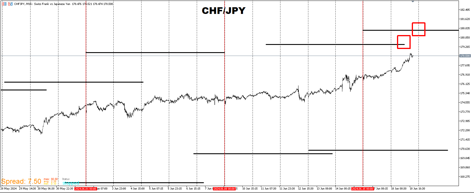 CHFJPY_WALL (2).png