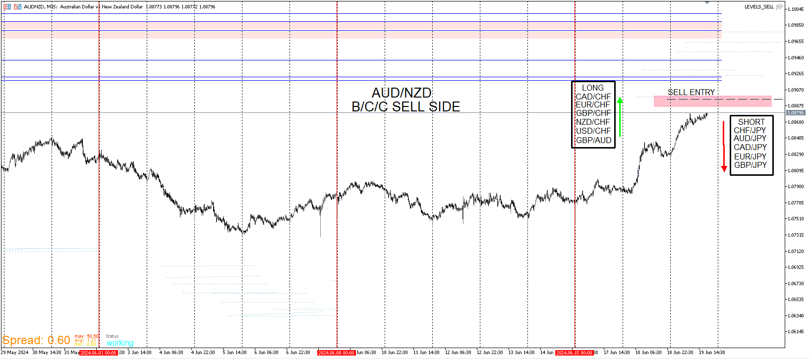 AUDNZD_BCC_SELL.png