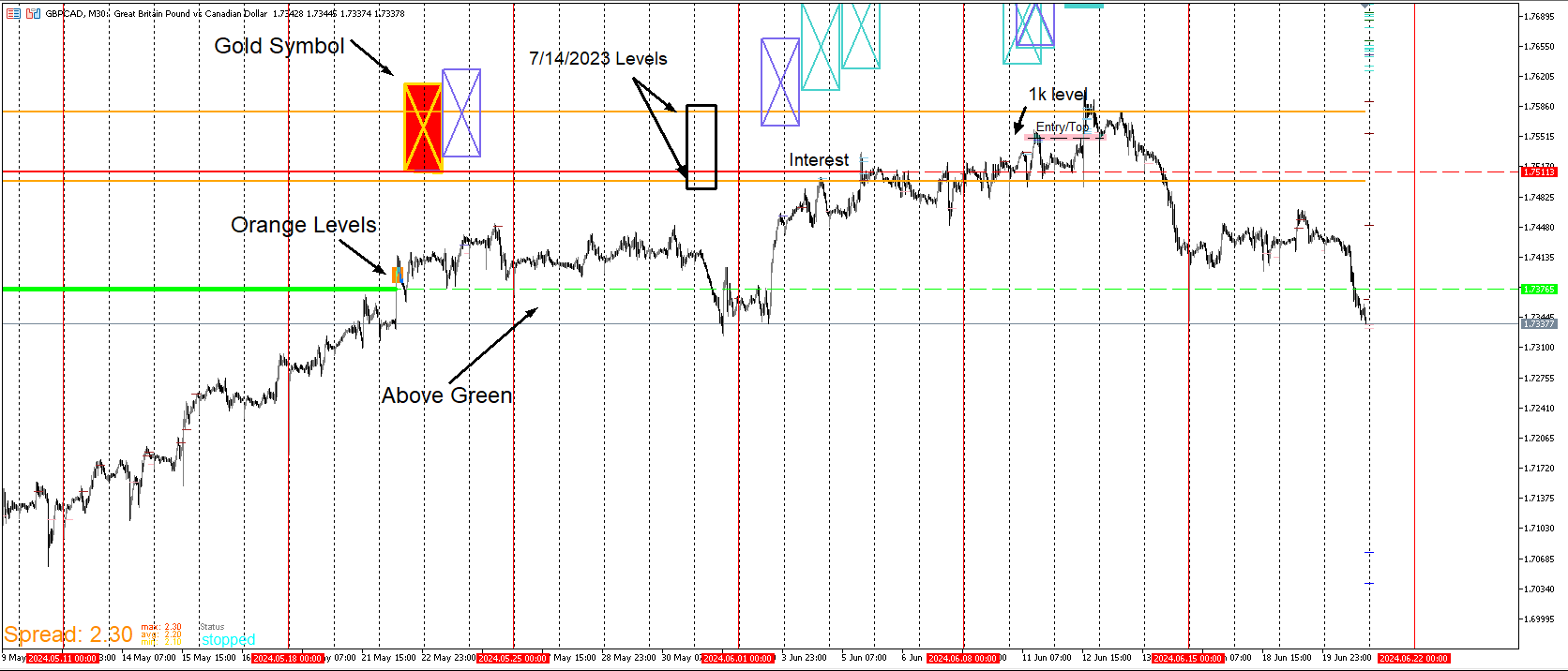GBPCAD_PROGRESS.png
