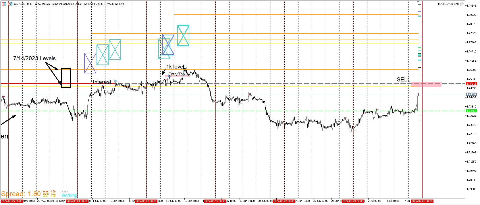 GBPCAD_ENTRY2.png