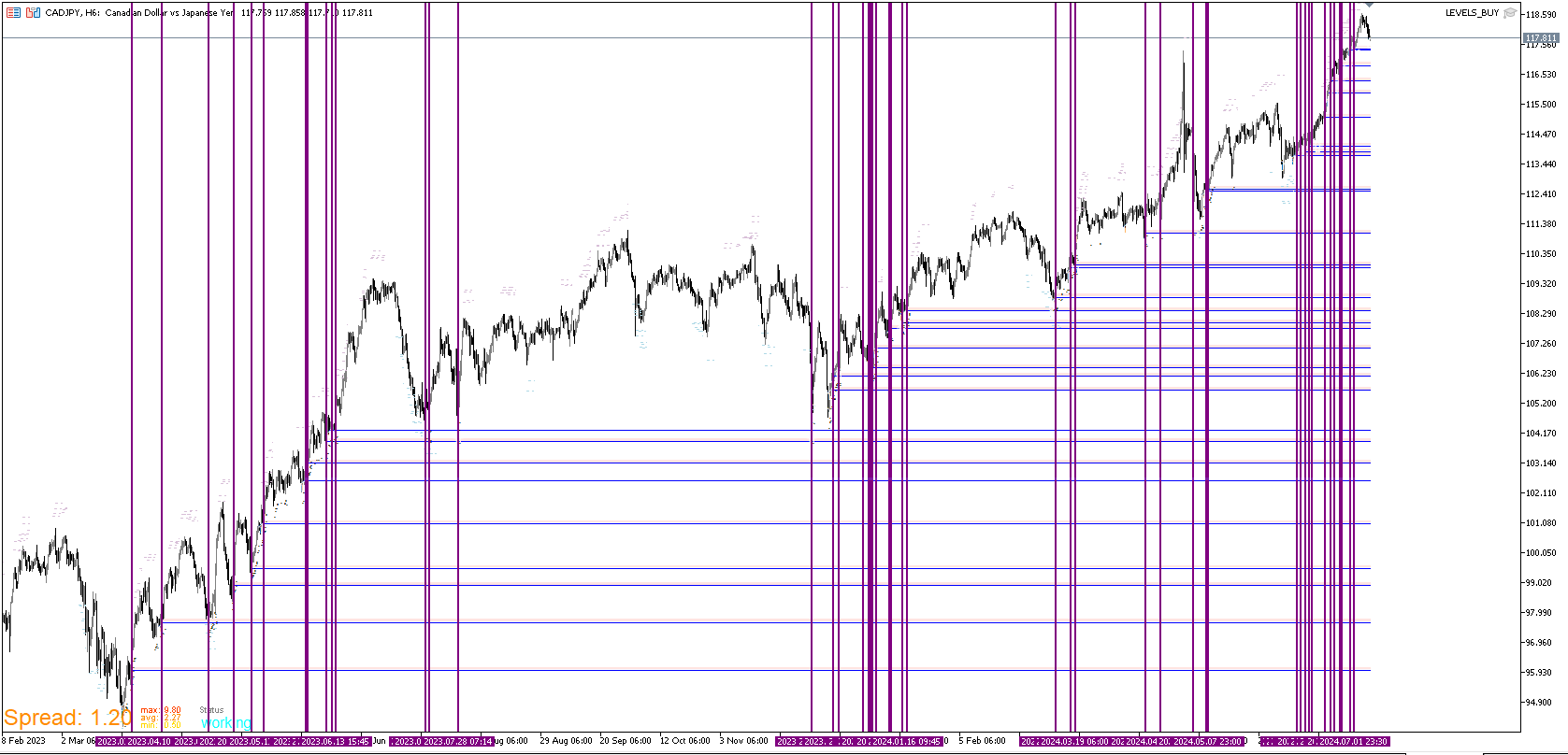 CADJPY_6HR.png