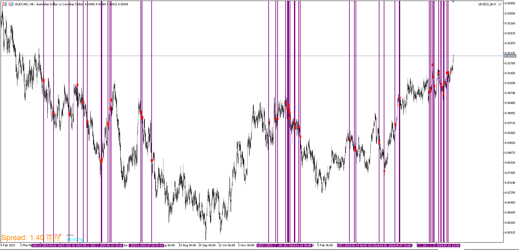 AUDCAD_OVERLAY1.png