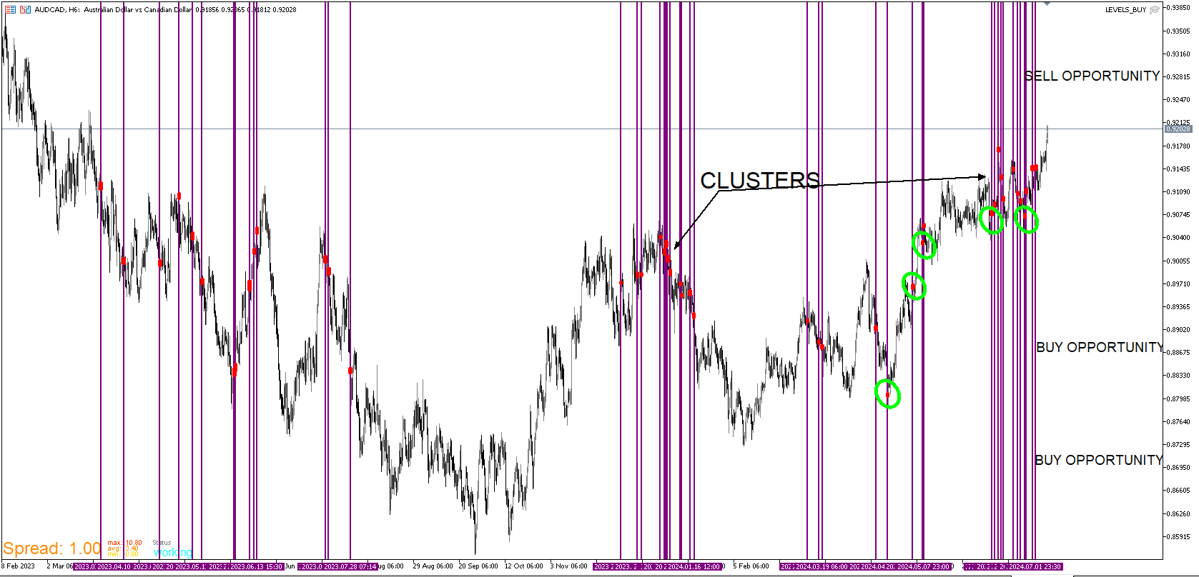 AUDCAD_OVERLAY2.png