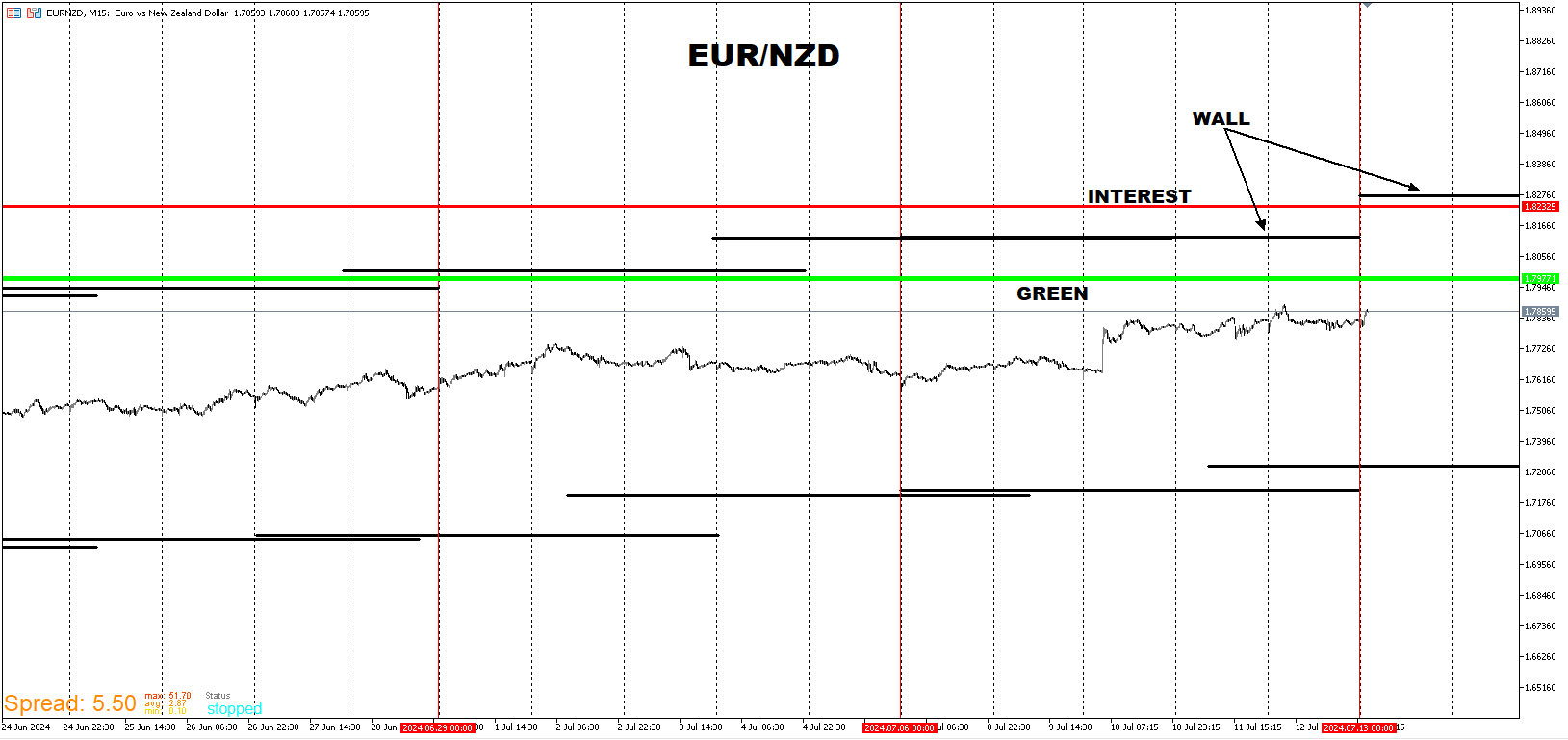 EURNZD_ENTRY.png