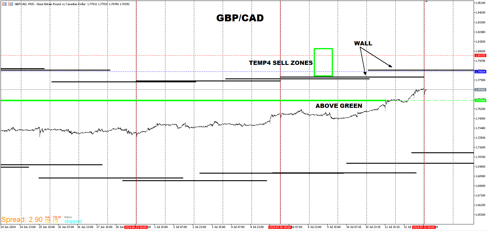 GBPCAD_ENTRY3.png