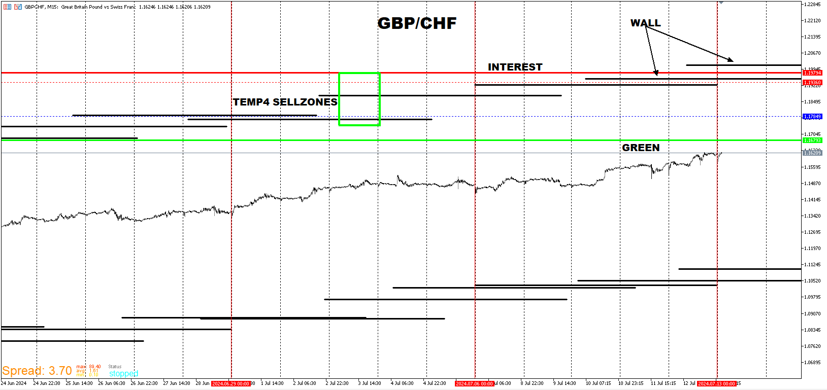 GBPCHF_ENTRY.png