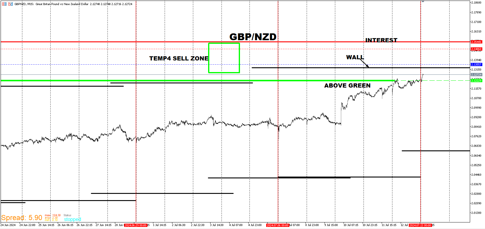 GBPNZD_ENTRY.png