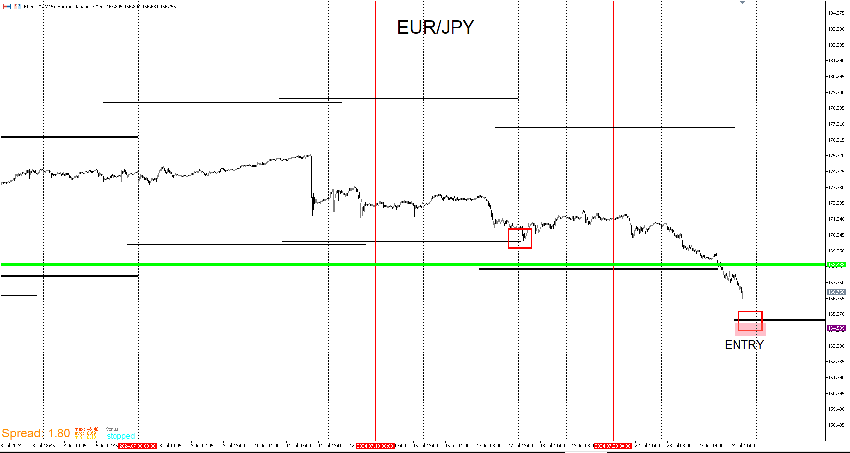 EURJPY_ENTRY3.png