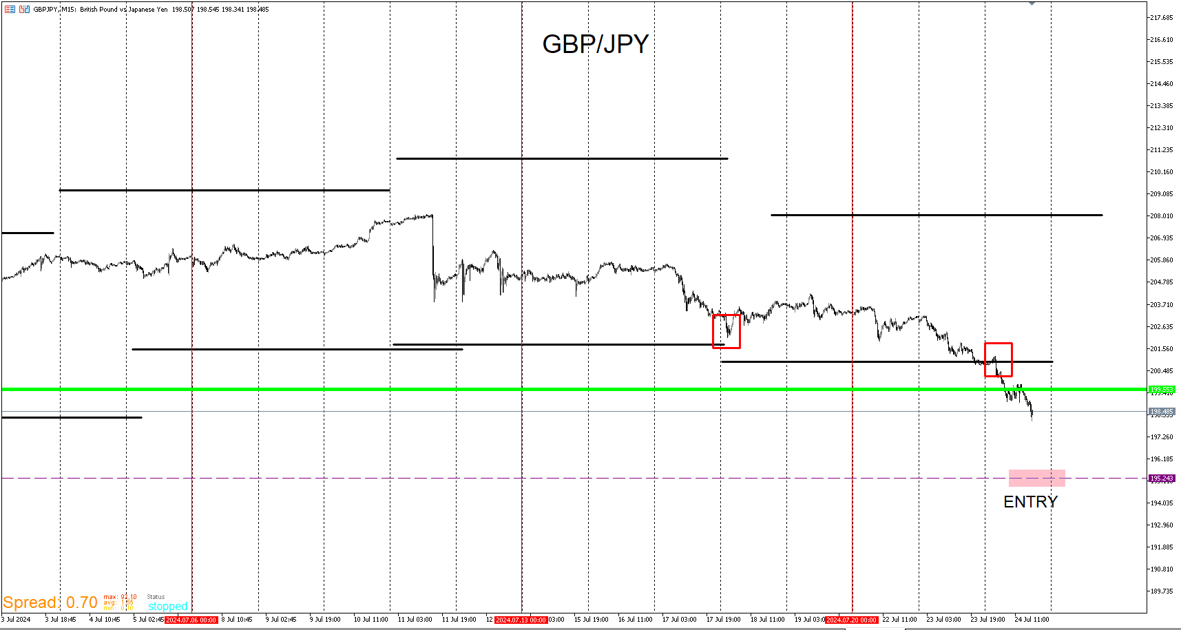 GBPJPY_ENTRY3.png
