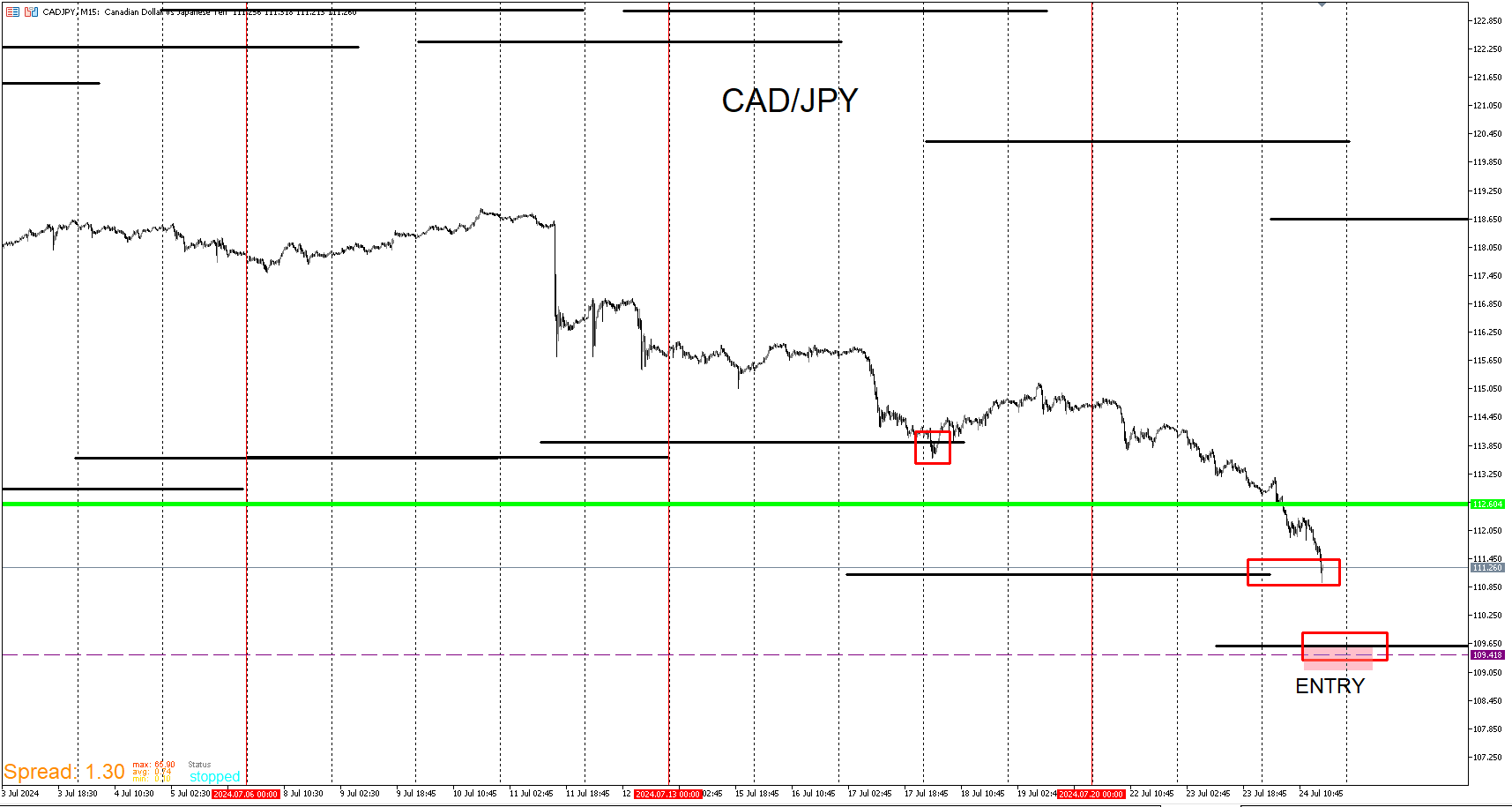 CADJPY_ENTRY3.png