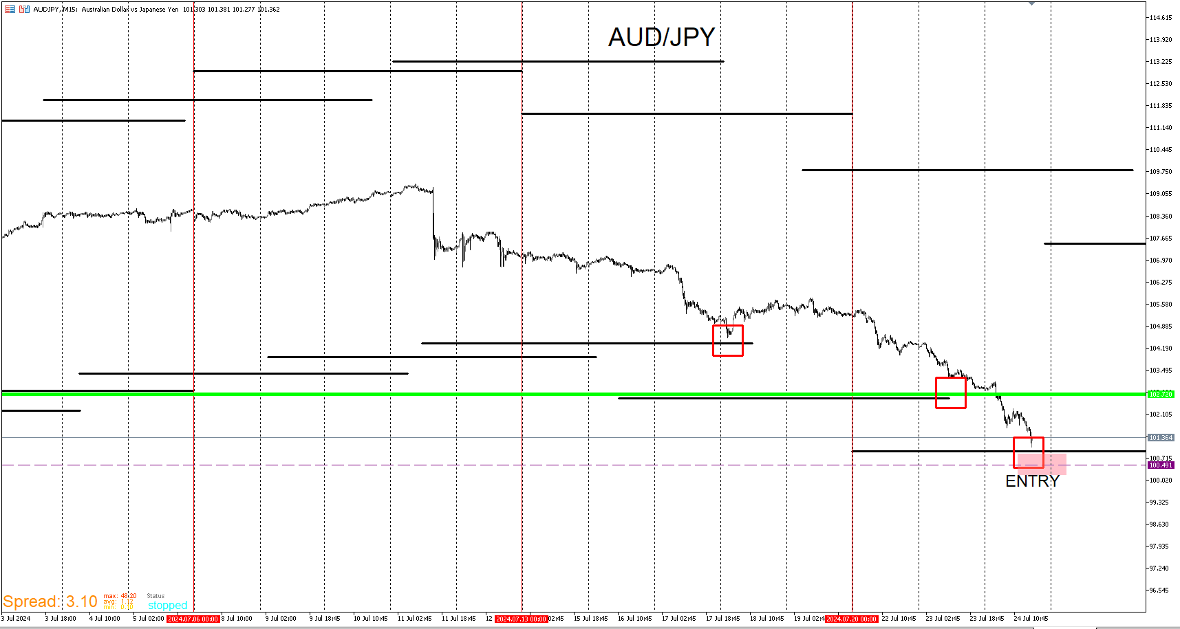 AUDJPY_ENTRY3.png