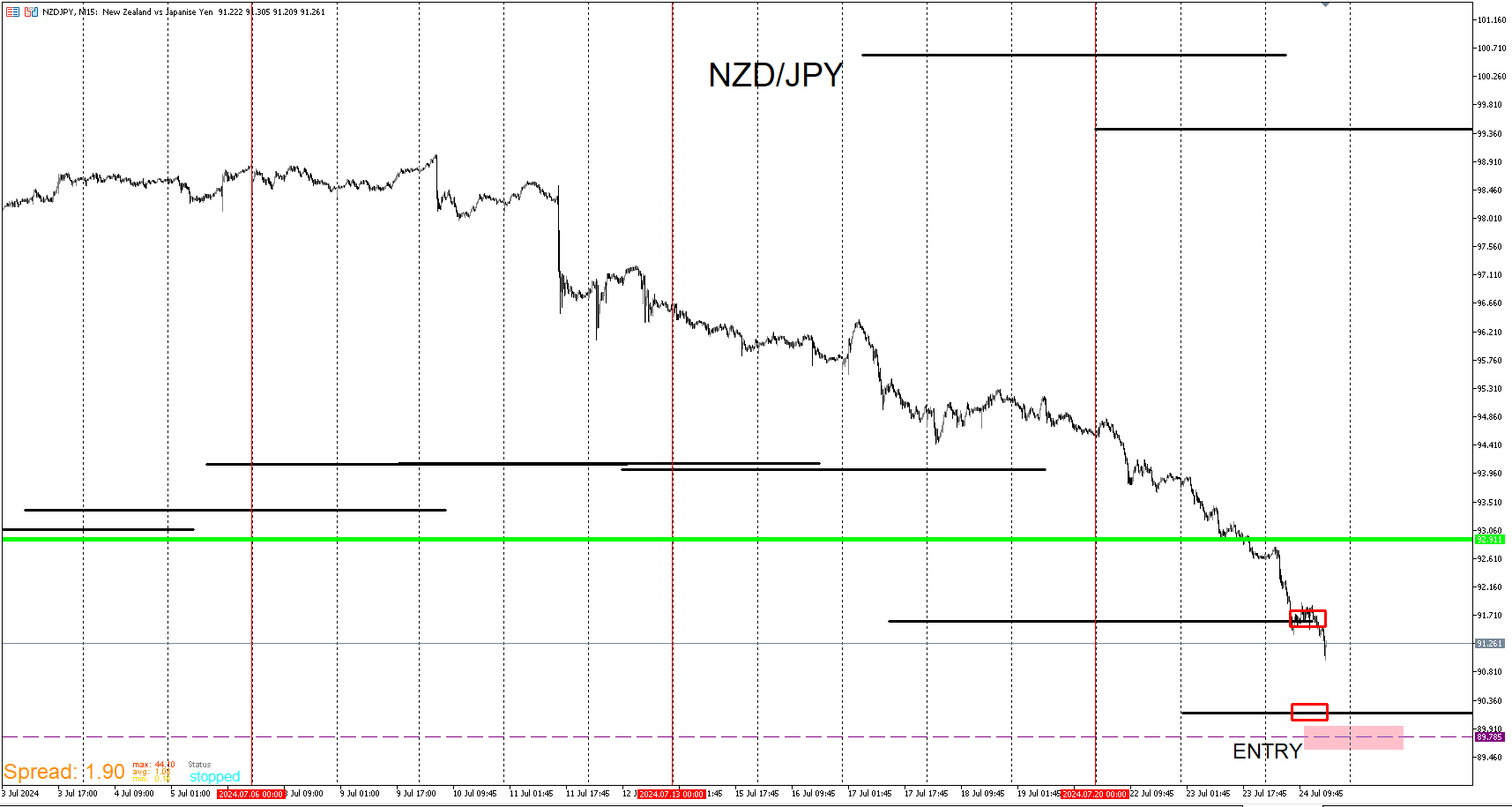 NZDJPY_ENTRY3.png