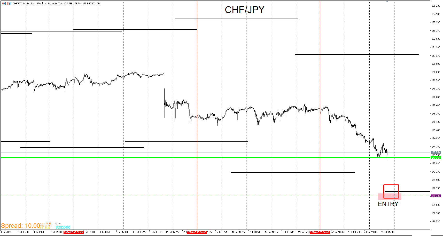 CHFJPY_ENTRY3.png