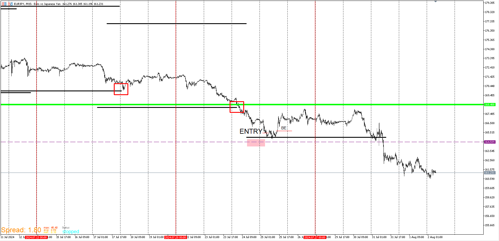 EURJPY_ENTRY_FAIL.png