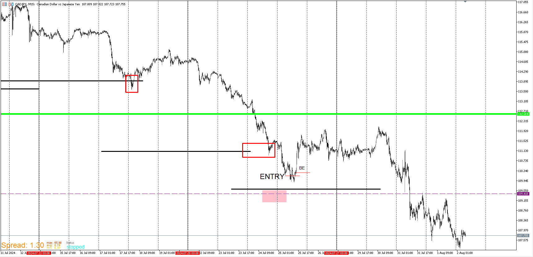 CADJPY_ENTRY_FAIL.png