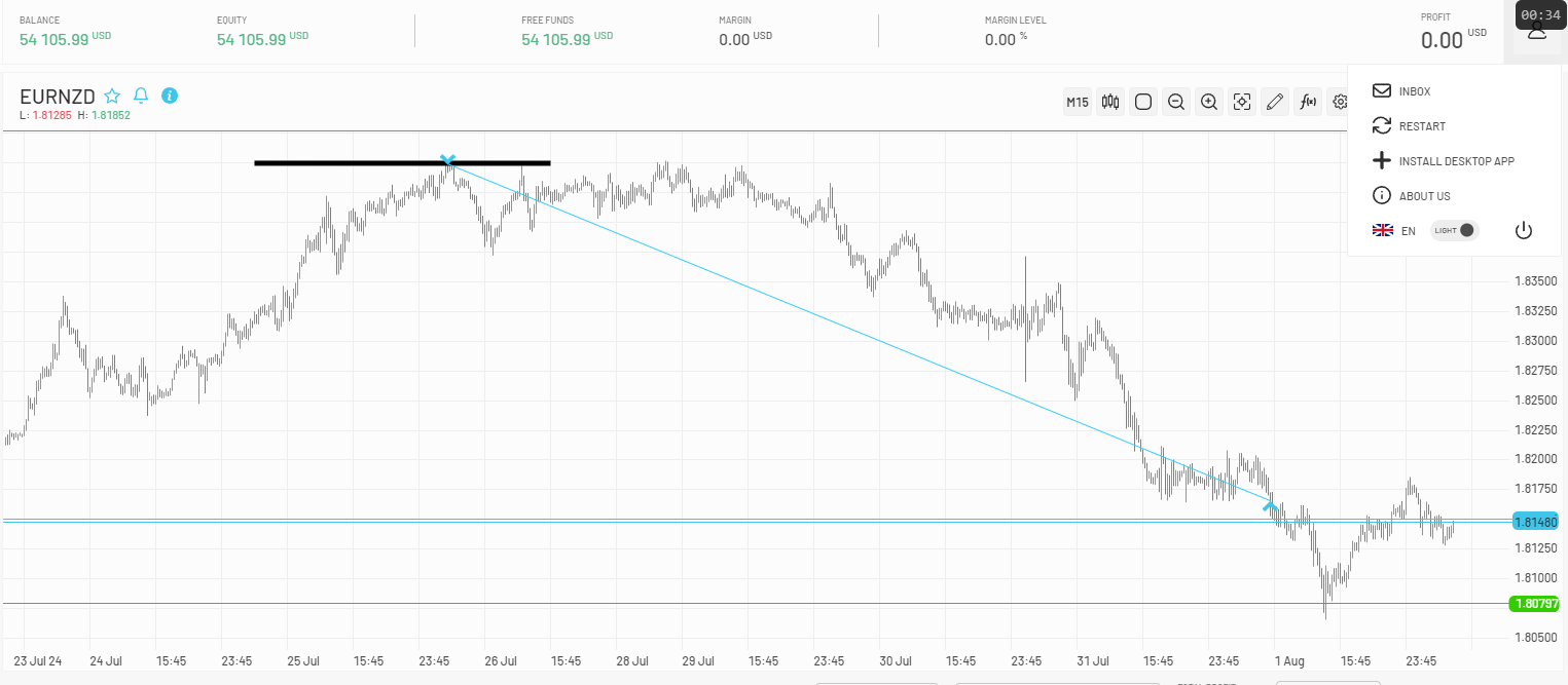 EURNZD_ENTRY.png