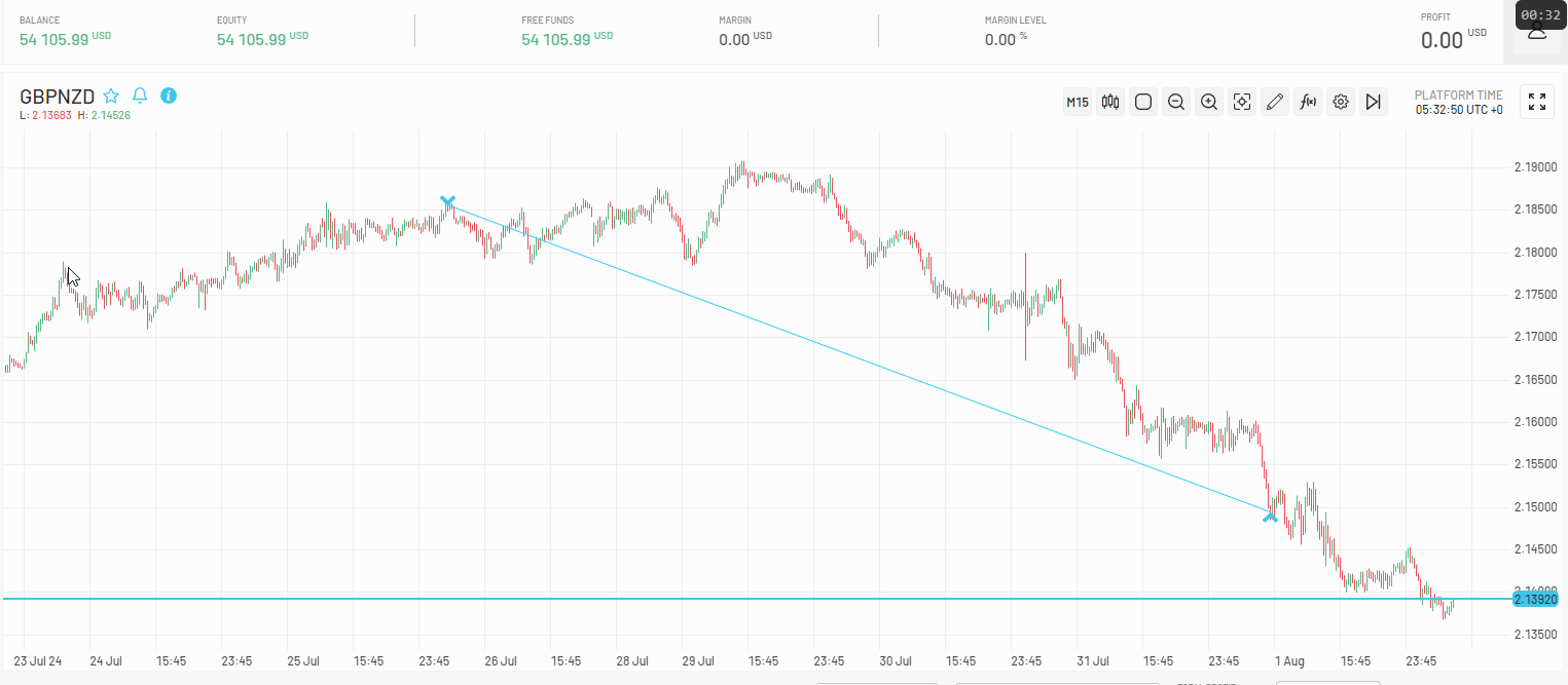 GBNZD_ENTRY.png