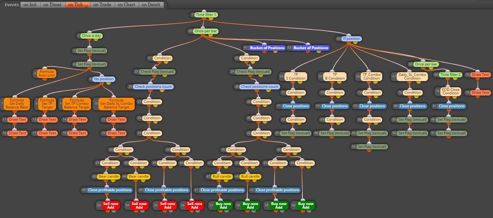 screenshot-fxdreema_com-2024_10_15-16_08_48.jpeg