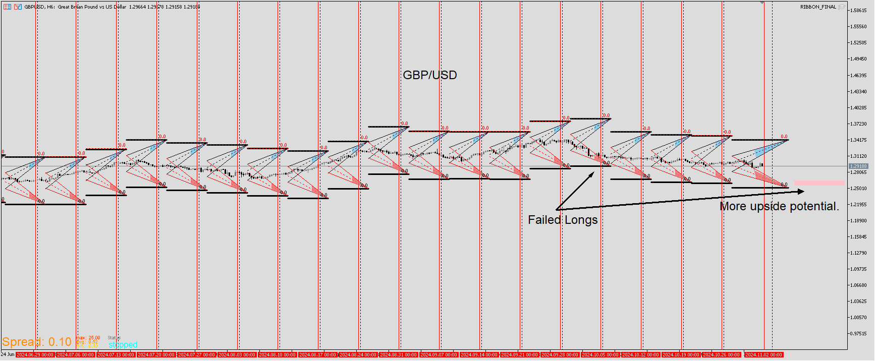 GBPUSD_RIBBON.png