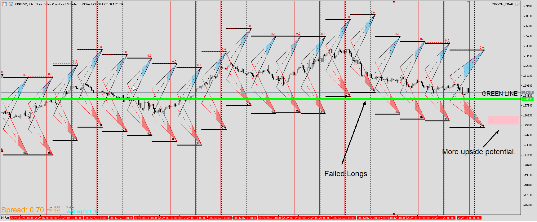 GBPUSD_FINAL.png