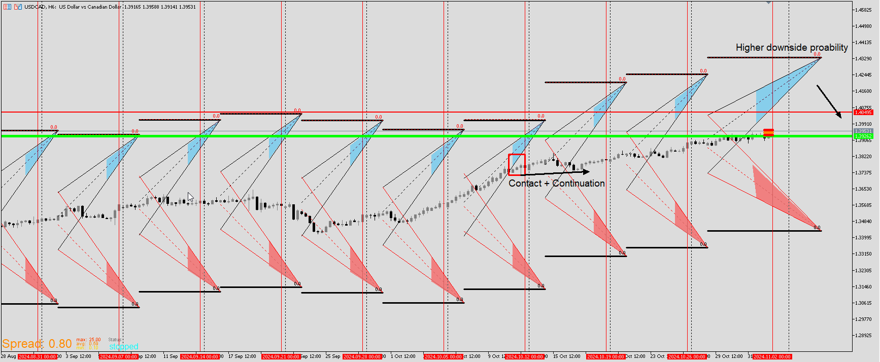 USDCAD_3.png