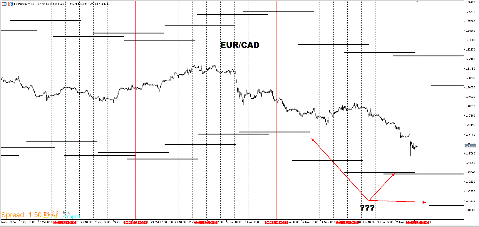 EURCAD_WALL.png