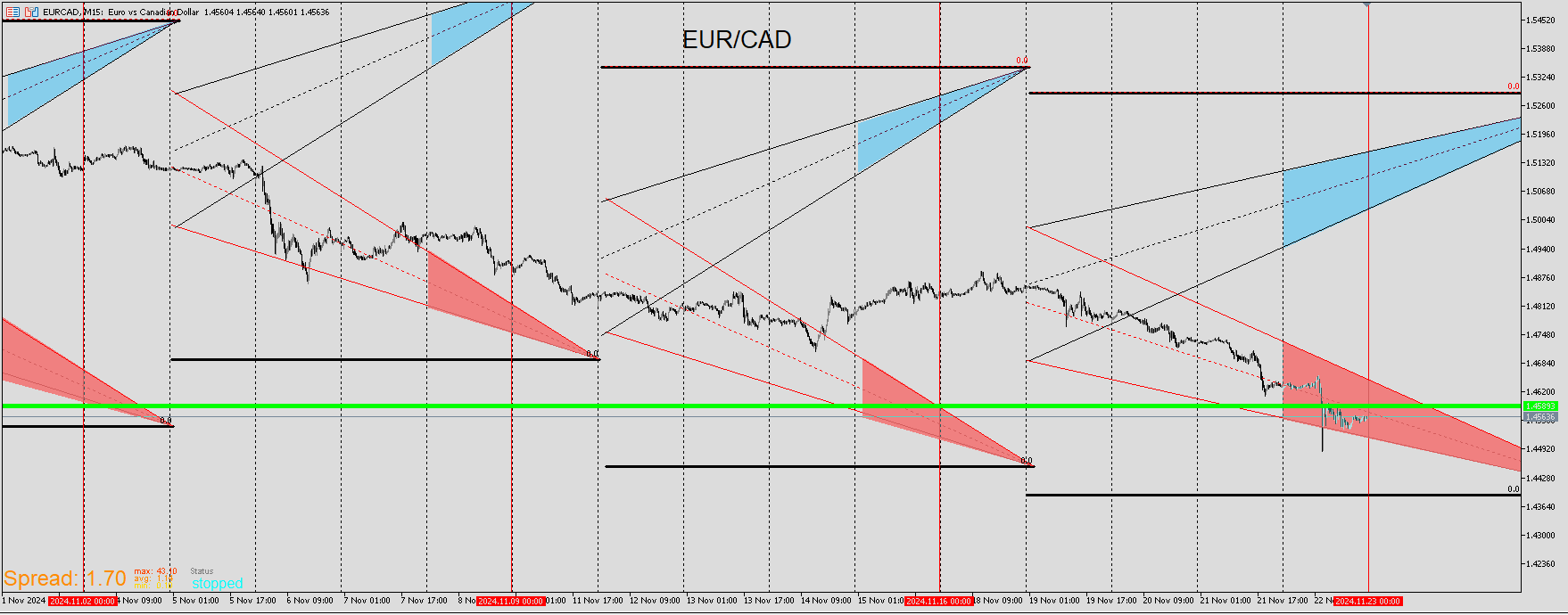 EURCAD_RIBBON.png