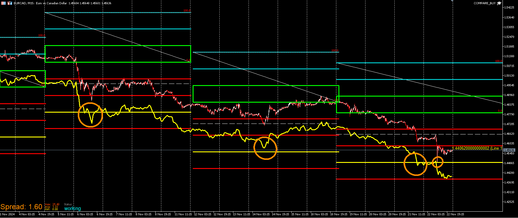 EURCAD_BUYCOMPARE.png