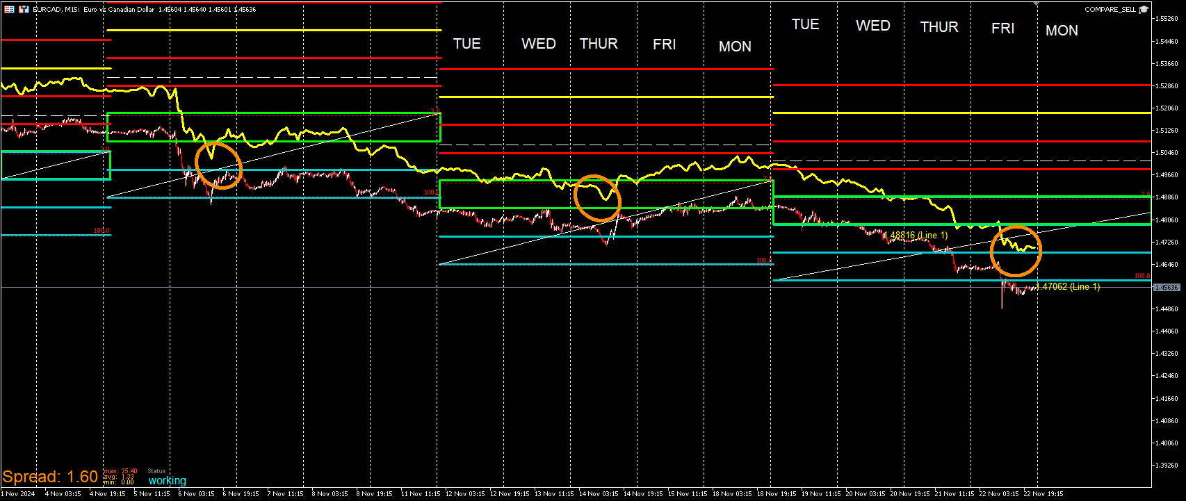 EURCAD_SELLCOMPARE.png