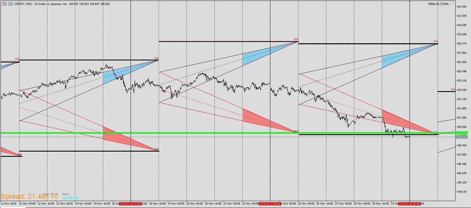 USDJPY_RIBBON.png