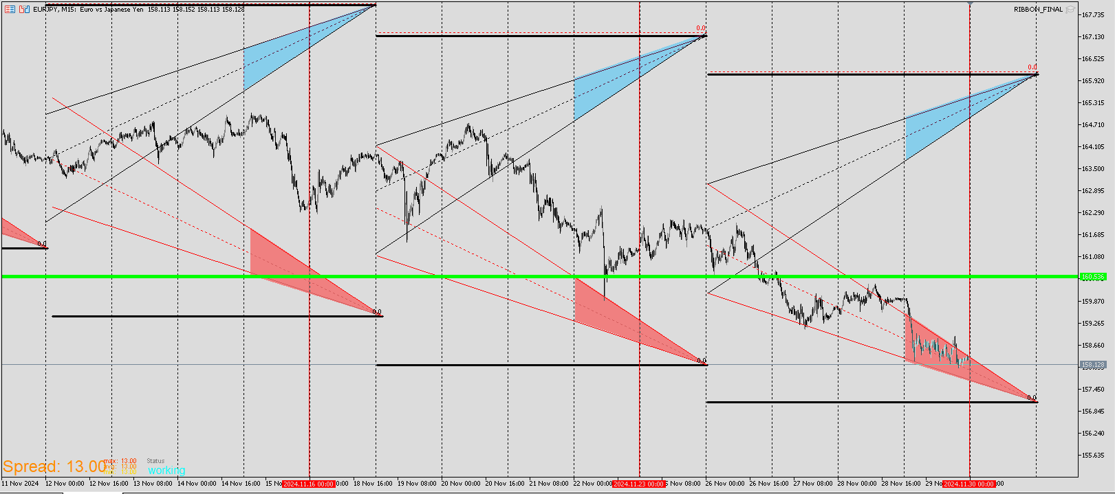 EURJPY_RIBBON.png